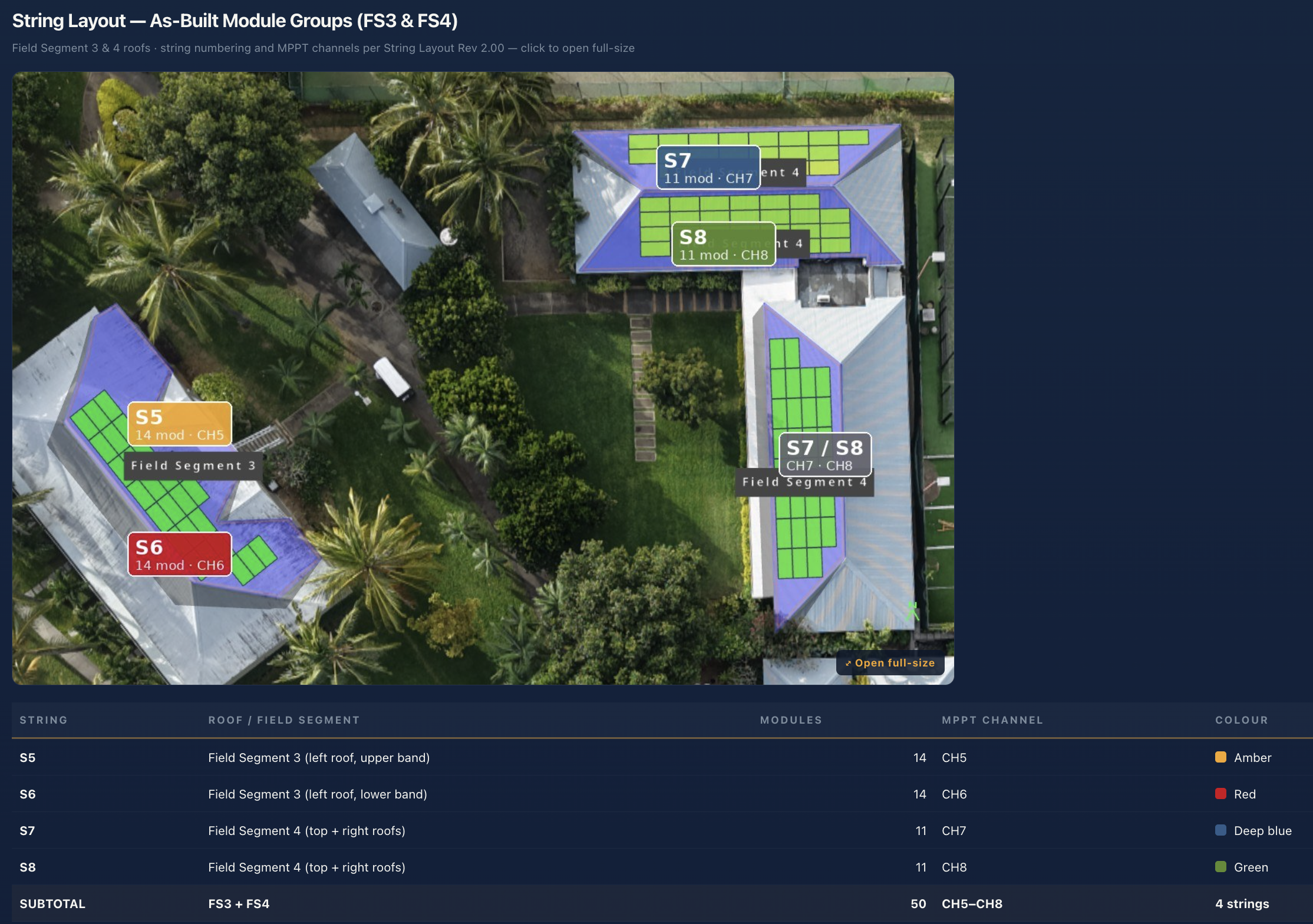 As-built string layout — FS3 & FS4